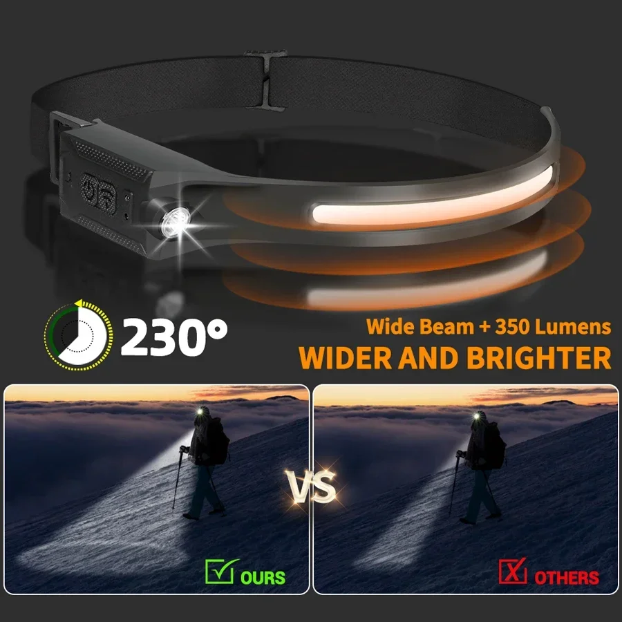 Lampe frontale LED rechargeabl - Running Headlamp avis et prix